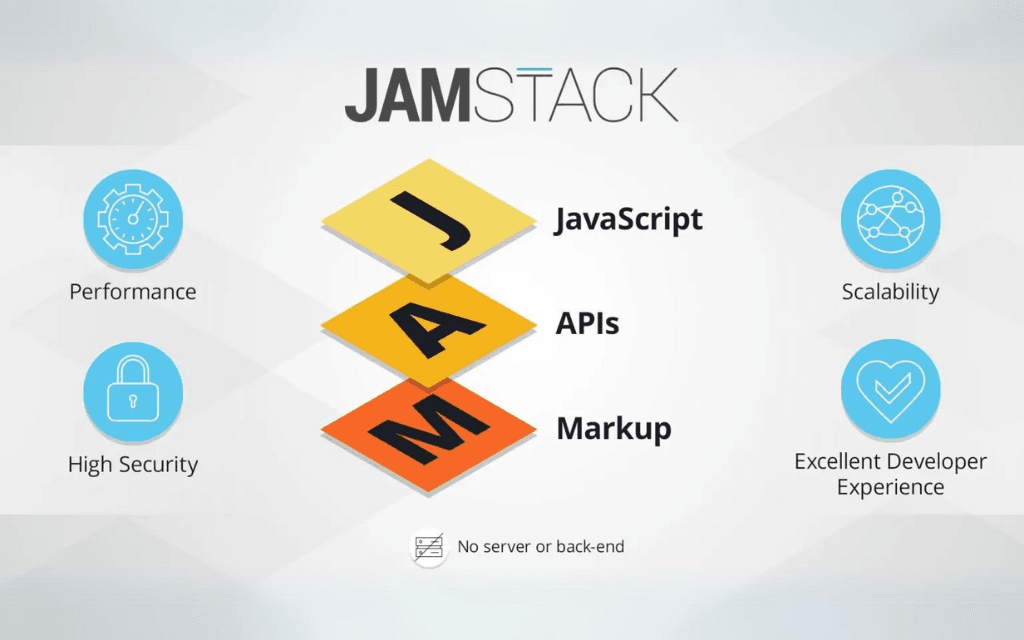 Thiết kế website JAMstack: Tất cả những gì bạn cần biết Thiết kế website JAMstack: Tất cả những gì bạn cần biết