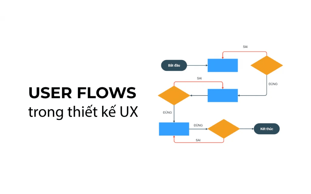 biểu đồ user flow