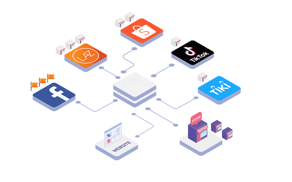 Thiết kế website bán hàng đa kênh: Tầm quan trọng, lợi ích và cách hiệu quả Thiết kế website bán hàng đa kênh: Tầm quan trọng, lợi ích và cách hiệu quả