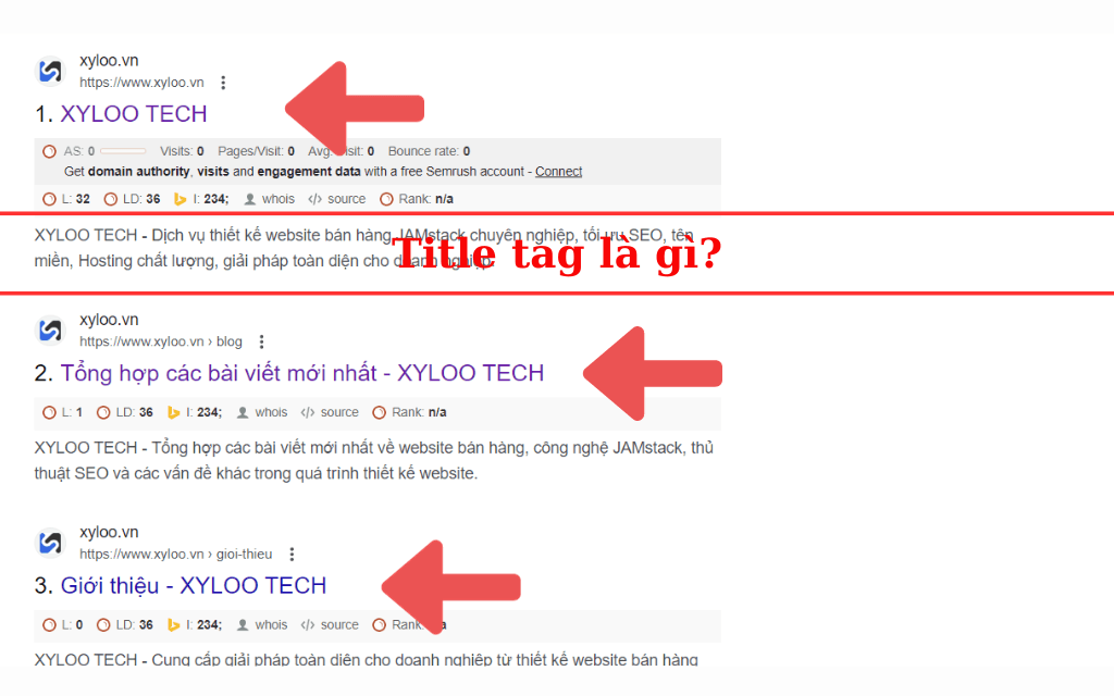 title tag là gì 